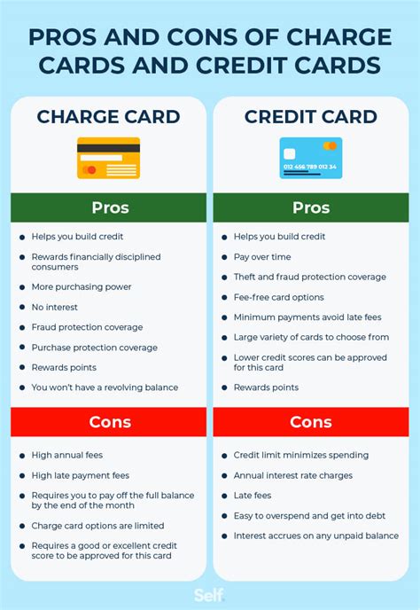 c c smart charge on credit card|charged on credit card.